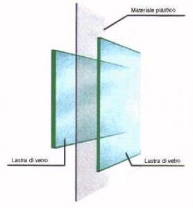 Sezione di stratificato